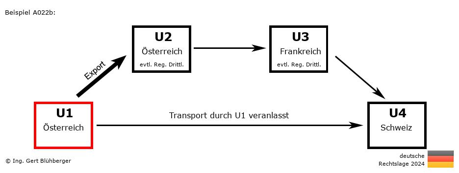 Reihengeschäftrechner Deutschland / AT-AT-FR-CH U1 versendet