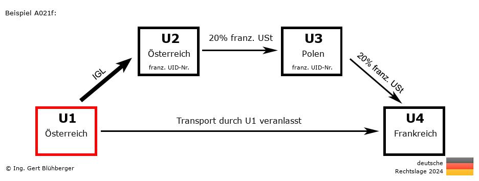 Reihengeschäftrechner Deutschland / AT-AT-PL-FR U1 versendet