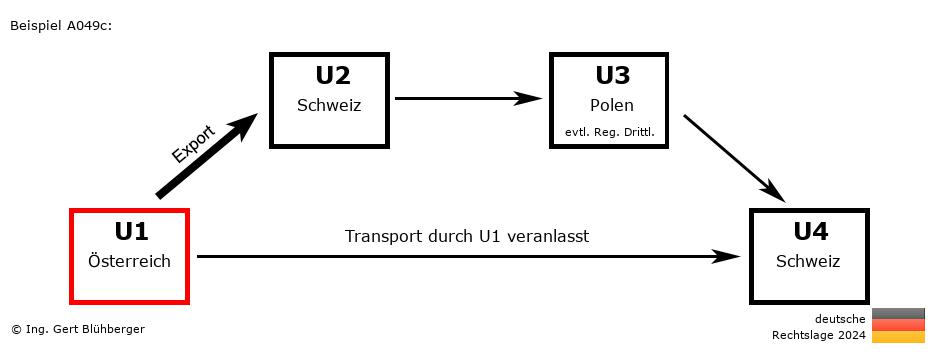 Reihengeschäftrechner Deutschland / AT-CH-PL-CH U1 versendet