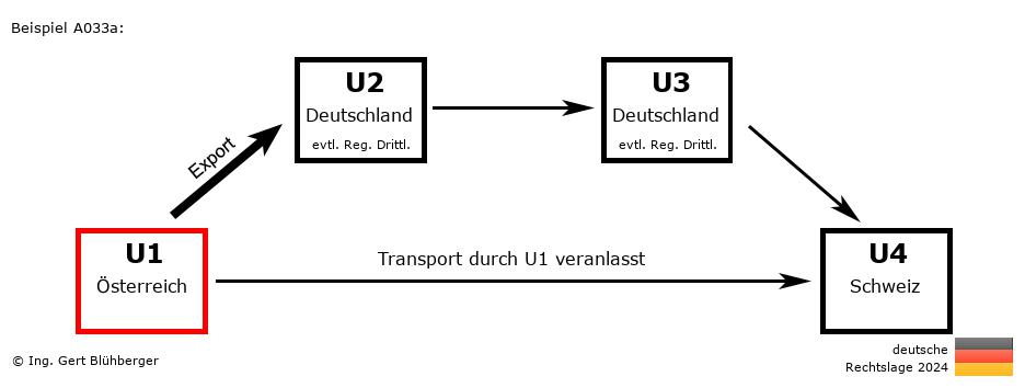 Reihengeschäftrechner Deutschland / AT-DE-DE-CH U1 versendet