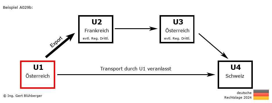 Reihengeschäftrechner Deutschland / AT-FR-AT-CH U1 versendet