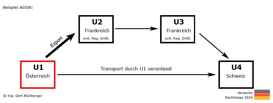 Reihengeschäftrechner Deutschland / AT-FR-FR-CH U1 versendet