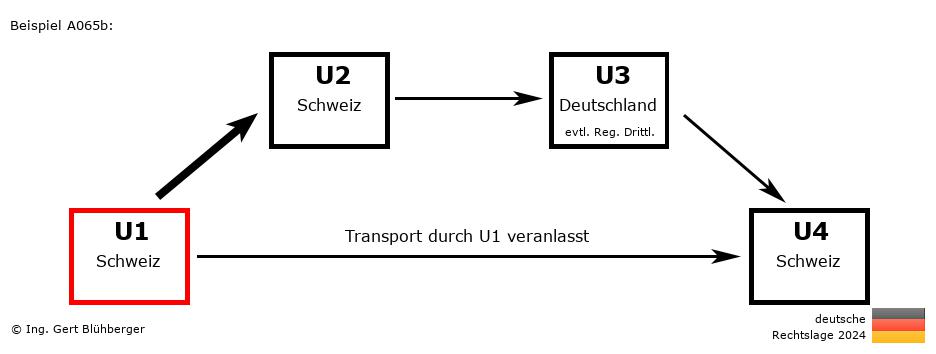 Reihengeschäftrechner Deutschland / CH-CH-DE-CH U1 versendet