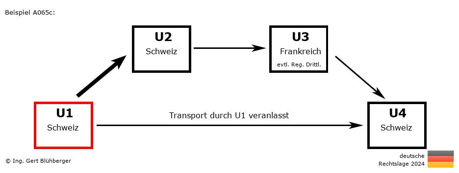 Reihengeschäftrechner Deutschland / CH-CH-FR-CH U1 versendet