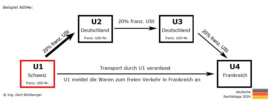Reihengeschäftrechner Deutschland / CH-DE-DE-FR U1 versendet