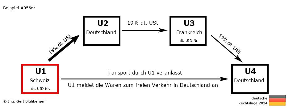 Reihengeschäftrechner Deutschland / CH-DE-FR-DE U1 versendet
