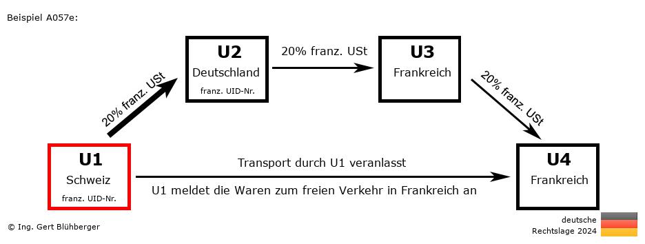 Reihengeschäftrechner Deutschland / CH-DE-FR-FR U1 versendet