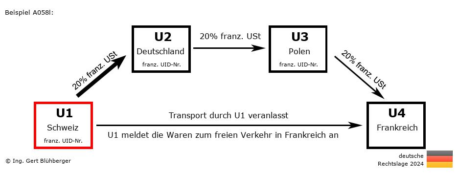 Reihengeschäftrechner Deutschland / CH-DE-PL-FR U1 versendet