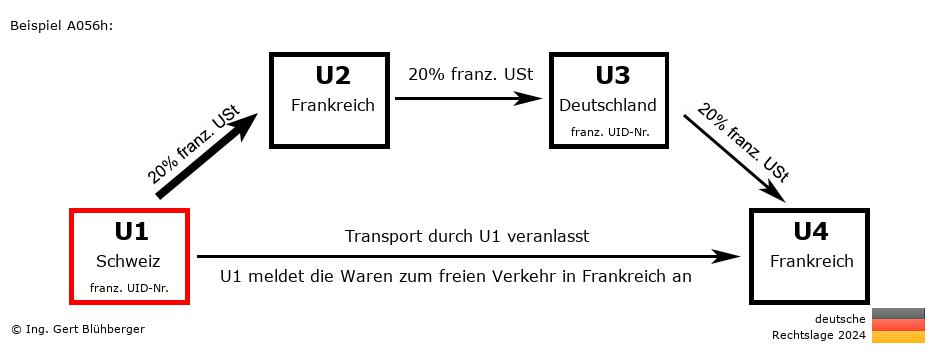 Reihengeschäftrechner Deutschland / CH-FR-DE-FR U1 versendet