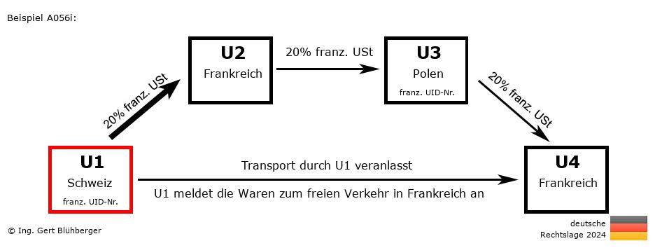 Reihengeschäftrechner Deutschland / CH-FR-PL-FR U1 versendet