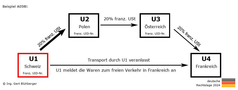Reihengeschäftrechner Deutschland / CH-PL-AT-FR U1 versendet