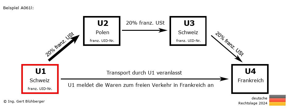 Reihengeschäftrechner Deutschland / CH-PL-CH-FR U1 versendet