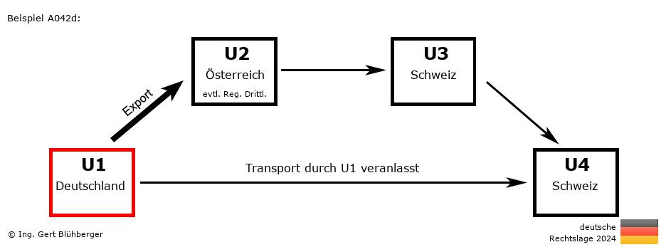 Reihengeschäftrechner Deutschland / DE-AT-CH-CH U1 versendet