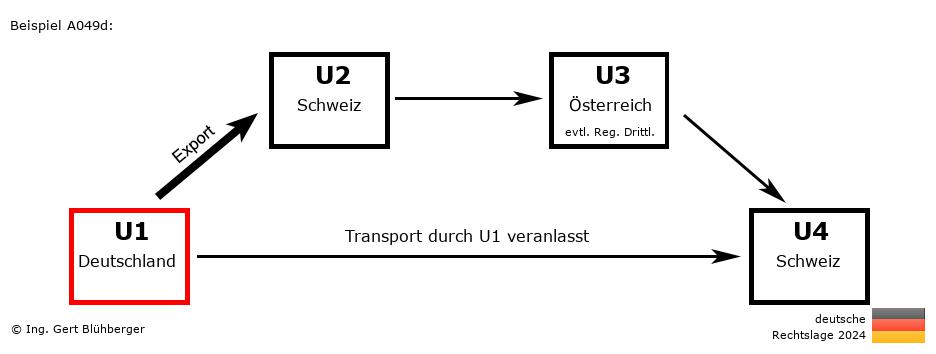 Reihengeschäftrechner Deutschland / DE-CH-AT-CH U1 versendet