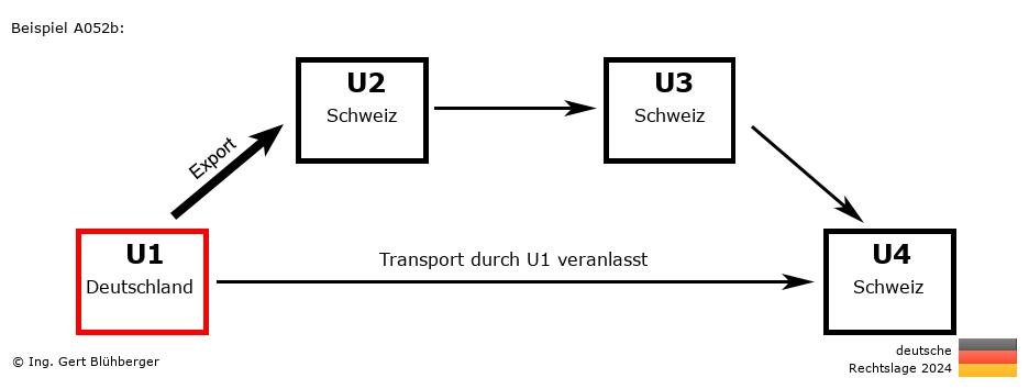 Reihengeschäftrechner Deutschland / DE-CH-CH-CH U1 versendet
