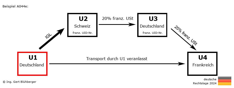 Reihengeschäftrechner Deutschland / DE-CH-DE-FR U1 versendet