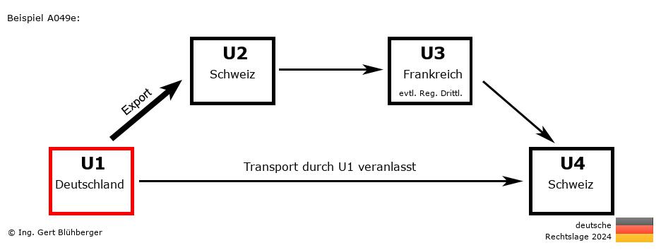 Reihengeschäftrechner Deutschland / DE-CH-FR-CH U1 versendet