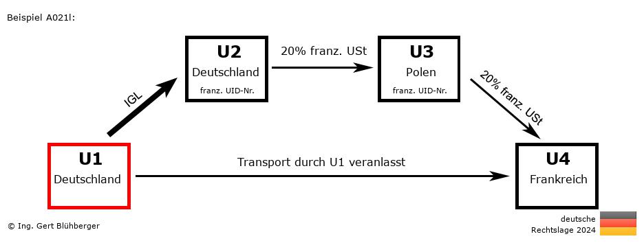 Reihengeschäftrechner Deutschland / DE-DE-PL-FR U1 versendet