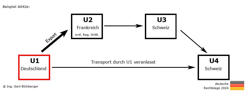Reihengeschäftrechner Deutschland / DE-FR-CH-CH U1 versendet