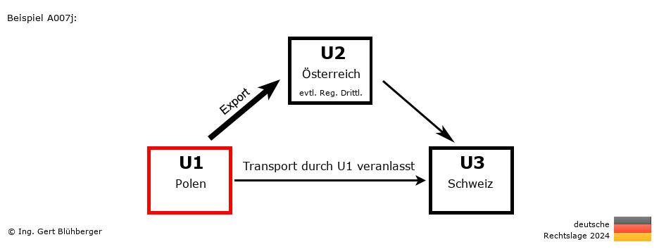 Reihengeschäftrechner Deutschland / PL-AT-CH / U1 versendet