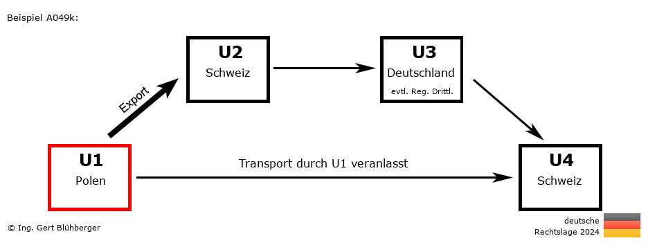 Reihengeschäftrechner Deutschland / PL-CH-DE-CH U1 versendet