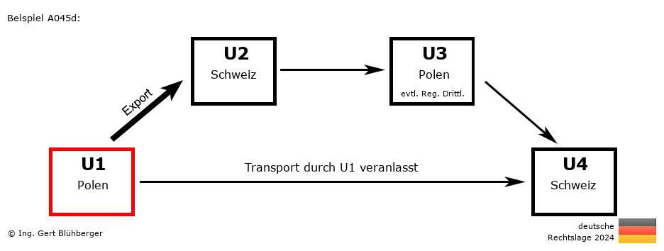 Reihengeschäftrechner Deutschland / PL-CH-PL-CH U1 versendet