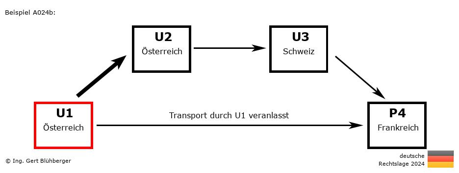 Reihengeschäftrechner Deutschland / AT-AT-CH-FR U1 versendet an Privatperson