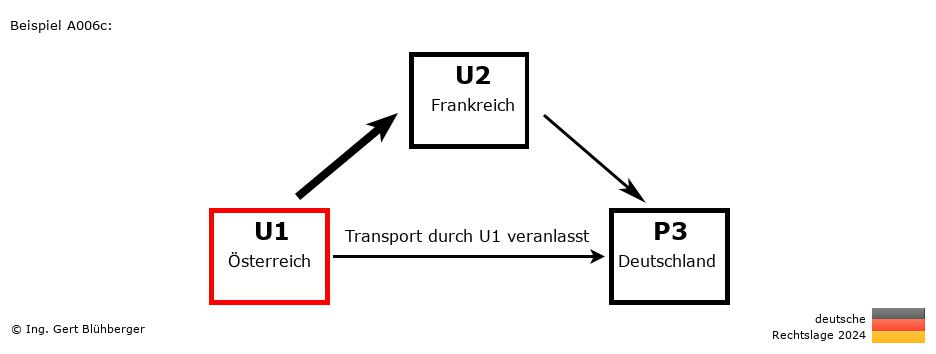 Reihengeschäftrechner Deutschland / AT-FR-DE / U1 versendet an Privatperson