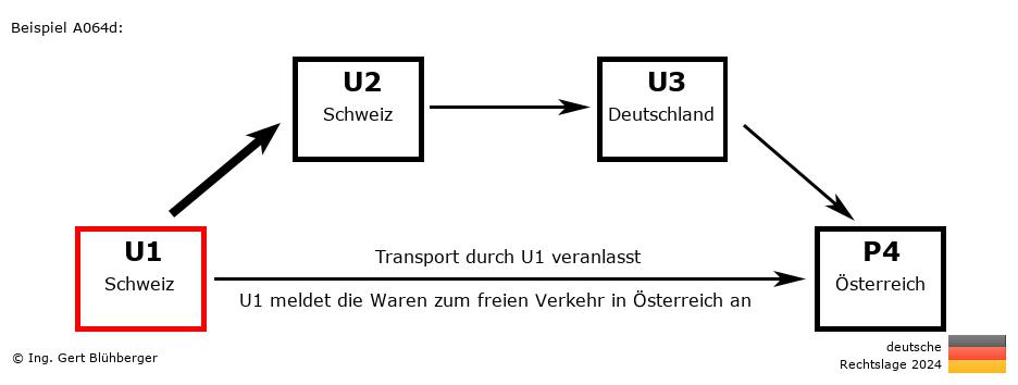 Reihengeschäftrechner Deutschland / CH-CH-DE-AT U1 versendet an Privatperson