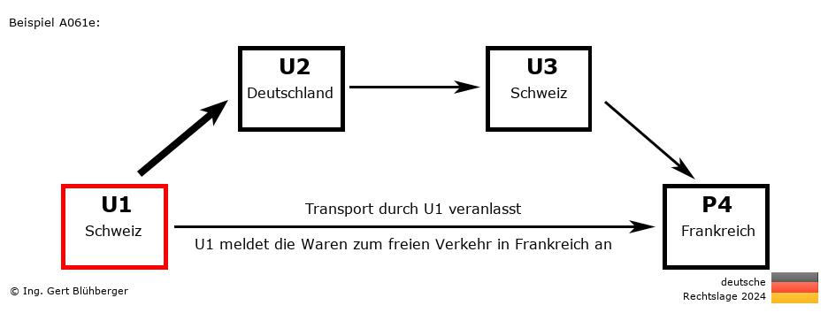 Reihengeschäftrechner Deutschland / CH-DE-CH-FR U1 versendet an Privatperson