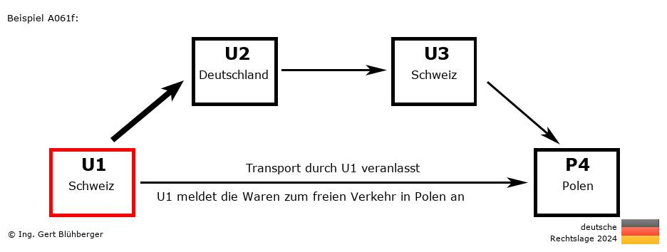 Reihengeschäftrechner Deutschland / CH-DE-CH-PL U1 versendet an Privatperson