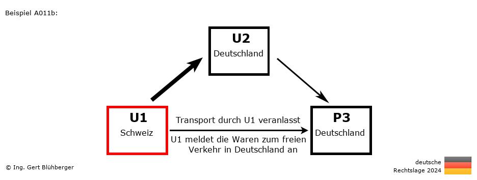 Reihengeschäftrechner Deutschland / CH-DE-DE / U1 versendet an Privatperson