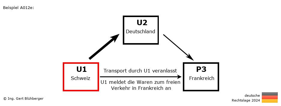 Reihengeschäftrechner Deutschland / CH-DE-FR / U1 versendet an Privatperson