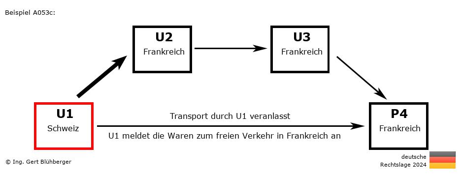 Reihengeschäftrechner Deutschland / CH-FR-FR-FR U1 versendet an Privatperson