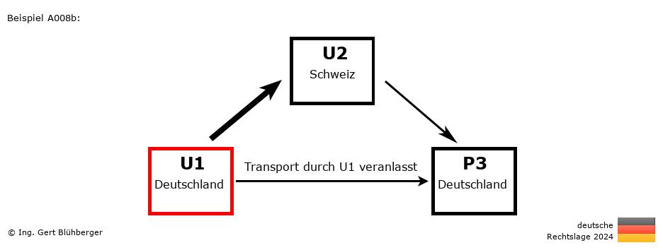 Reihengeschäftrechner Deutschland / DE-CH-DE / U1 versendet an Privatperson