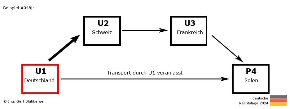 Reihengeschäftrechner Deutschland / DE-CH-FR-PL U1 versendet an Privatperson