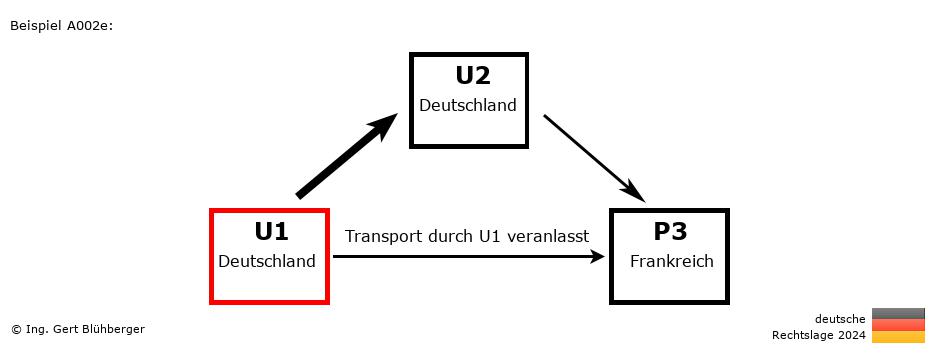 Reihengeschäftrechner Deutschland / DE-DE-FR / U1 versendet an Privatperson