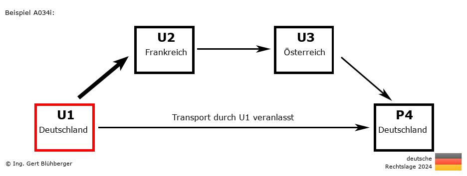 Reihengeschäftrechner Deutschland / DE-FR-AT-DE U1 versendet an Privatperson