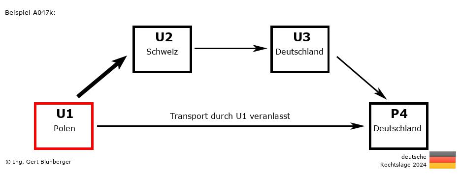 Reihengeschäftrechner Deutschland / PL-CH-DE-DE U1 versendet an Privatperson