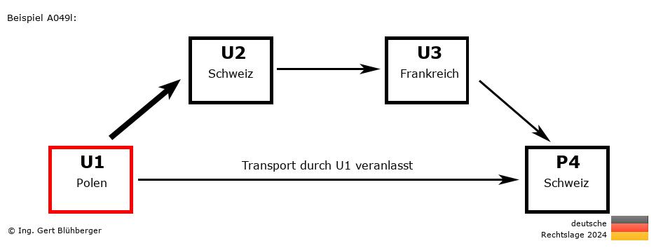 Reihengeschäftrechner Deutschland / PL-CH-FR-CH U1 versendet an Privatperson