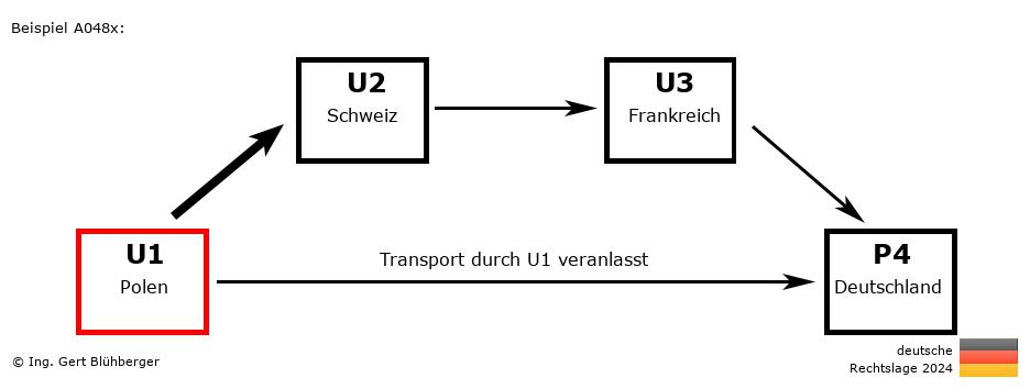 Reihengeschäftrechner Deutschland / PL-CH-FR-DE U1 versendet an Privatperson