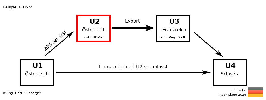Reihengeschäftrechner Deutschland / AT-AT-FR-CH U2 versendet