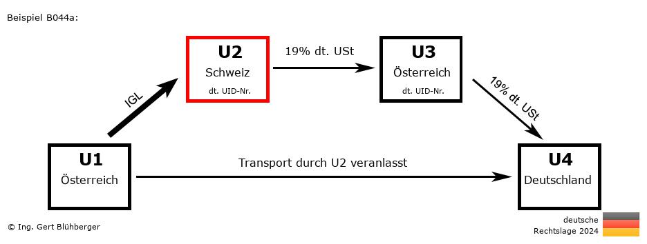 Reihengeschäftrechner Deutschland / AT-CH-AT-DE U2 versendet