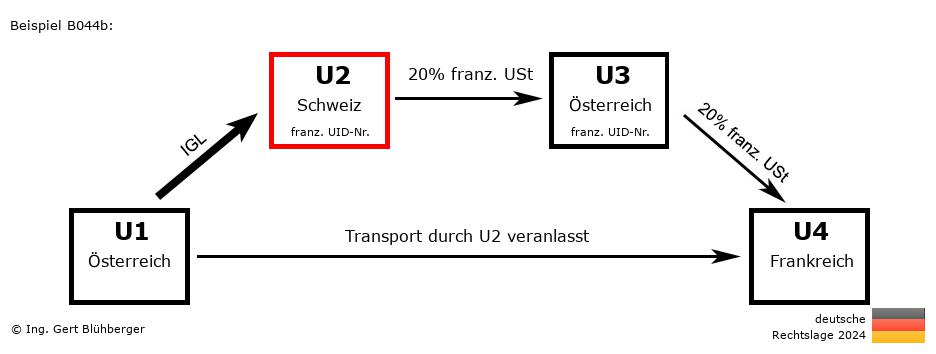 Reihengeschäftrechner Deutschland / AT-CH-AT-FR U2 versendet