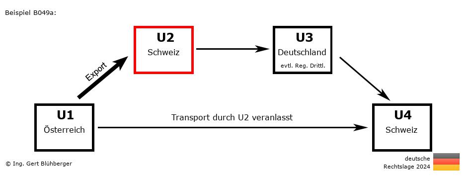 Reihengeschäftrechner Deutschland / AT-CH-DE-CH U2 versendet