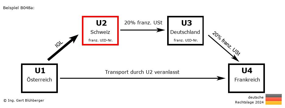 Reihengeschäftrechner Deutschland / AT-CH-DE-FR U2 versendet