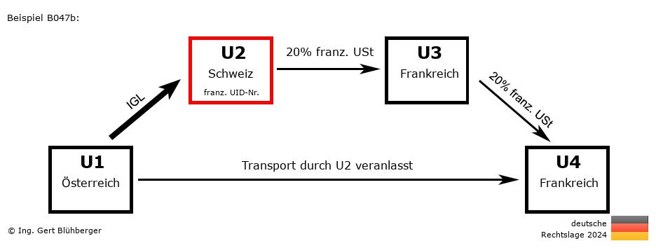 Reihengeschäftrechner Deutschland / AT-CH-FR-FR U2 versendet