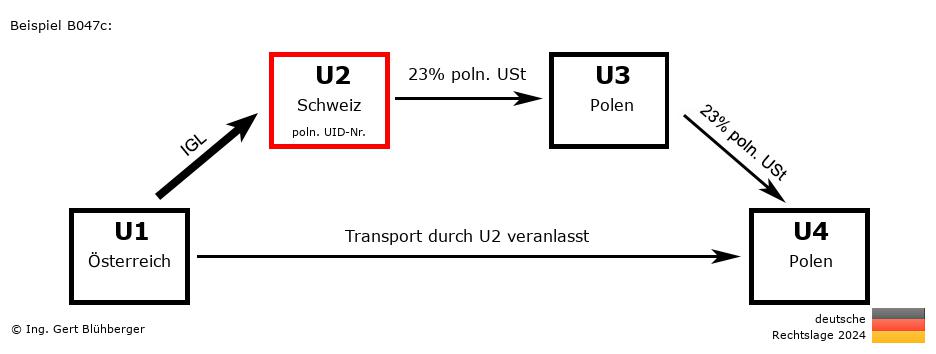 Reihengeschäftrechner Deutschland / AT-CH-PL-PL U2 versendet