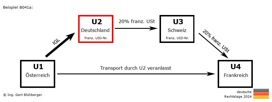 Reihengeschäftrechner Deutschland / AT-DE-CH-FR U2 versendet