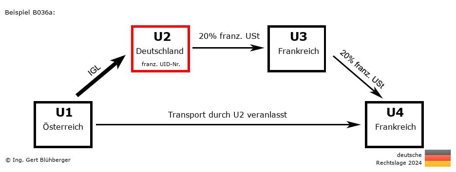 Reihengeschäftrechner Deutschland / AT-DE-FR-FR U2 versendet